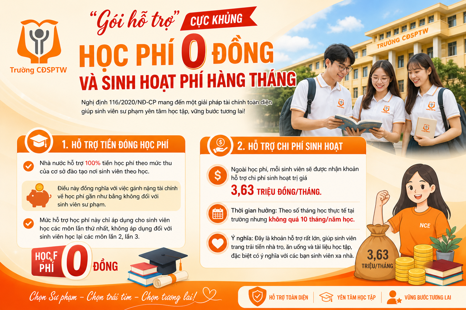 Bài 2: Nghị định 116/2020/NĐ-CP là gì? Những điều sinh viên sư phạm bắt buộc phải biết