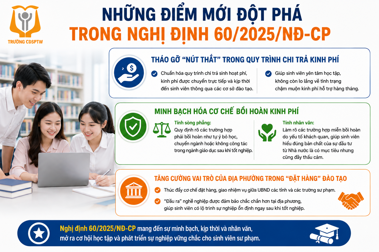 Bài 6: Nghị định 60/2025/NĐ-CP – Bước ngoặt mới trong chính sách đào tạo giáo viên