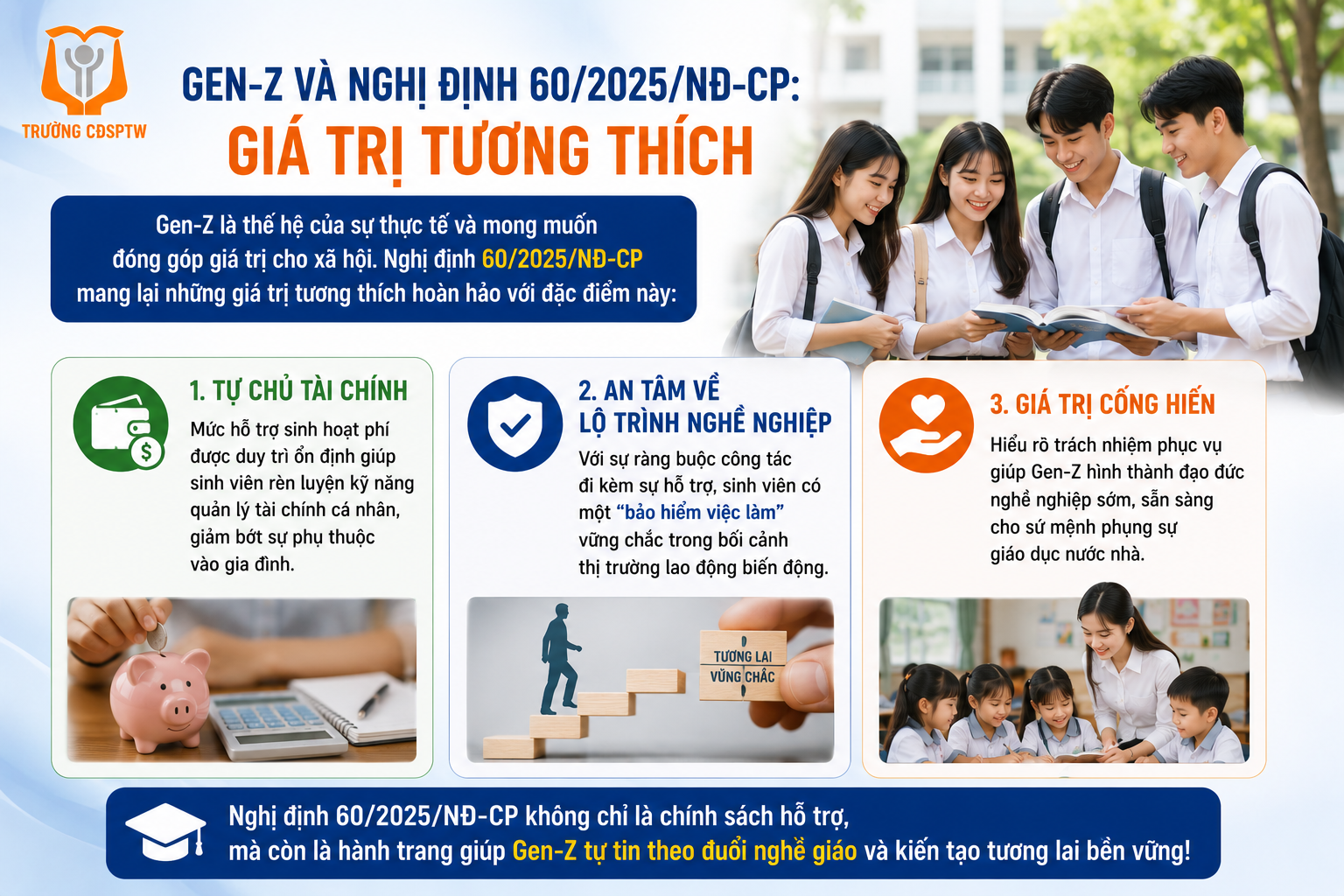 Bài 6: Nghị định 60/2025/NĐ-CP – Bước ngoặt mới trong chính sách đào tạo giáo viên